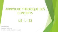 Approche Theorique Des Concepts UE 1.1 S2: IFSI Rockefeller Promotion 2020-2023 V. Fiot-A. Michel - C.Madec - N.Magro