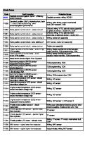 Honda DTC Codes PDF
