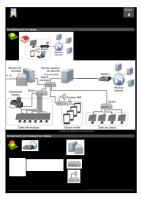 Synthese Informatique Reseaux 2019