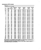 Tabla - Propiedades Del Aire A 1 Atm [PDF]