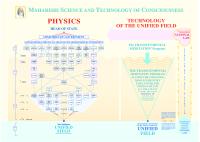 Unified Field Chart Physics [PDF]